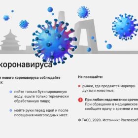 профилактика коронавируса режим работы клиники во время пандемии зрение офтальмология спб