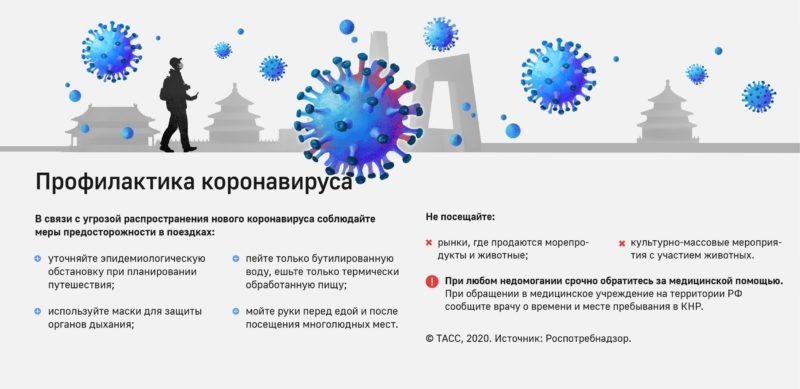 профилактика коронавируса режим работы клиники во время пандемии зрение офтальмология спб