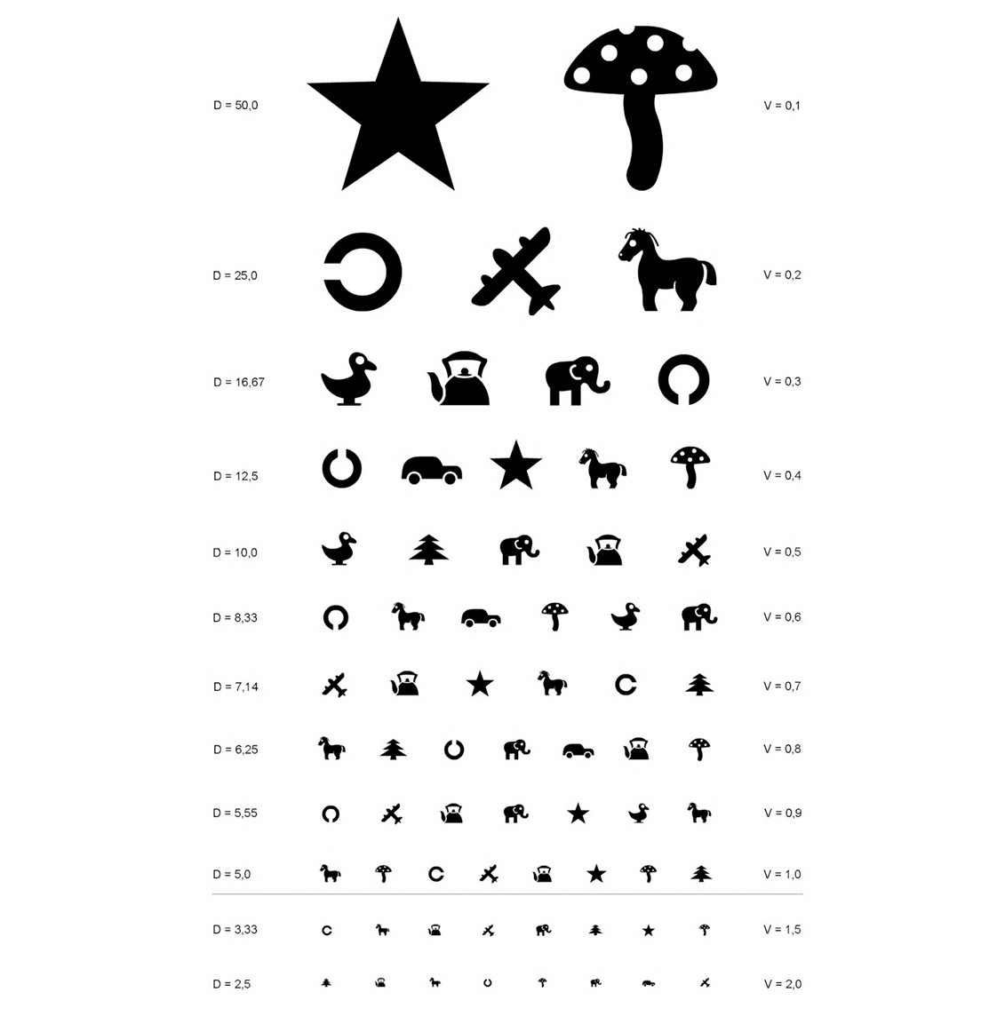 Таблица Орловой