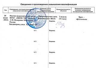 Сведения о прохождении повышения квалификации, 2013