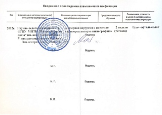 Сведения о повышении квалификации, 2012